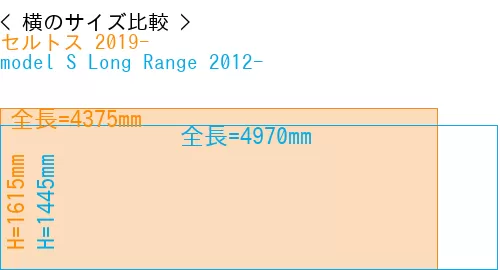 #セルトス 2019- + model S Long Range 2012-